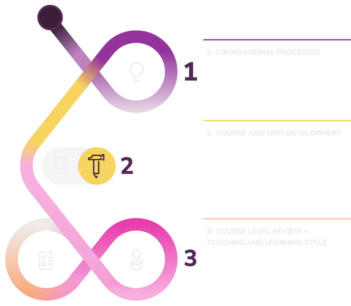 curricukun process trail -light5